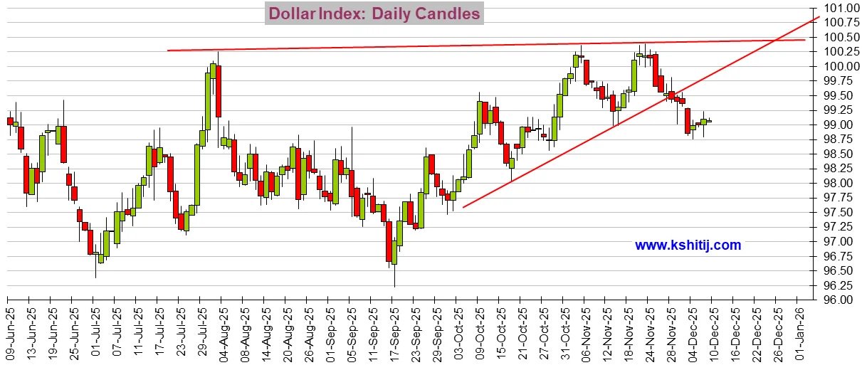 人民币对澳元走势分析_美元指数欧元/美元欧元/日元