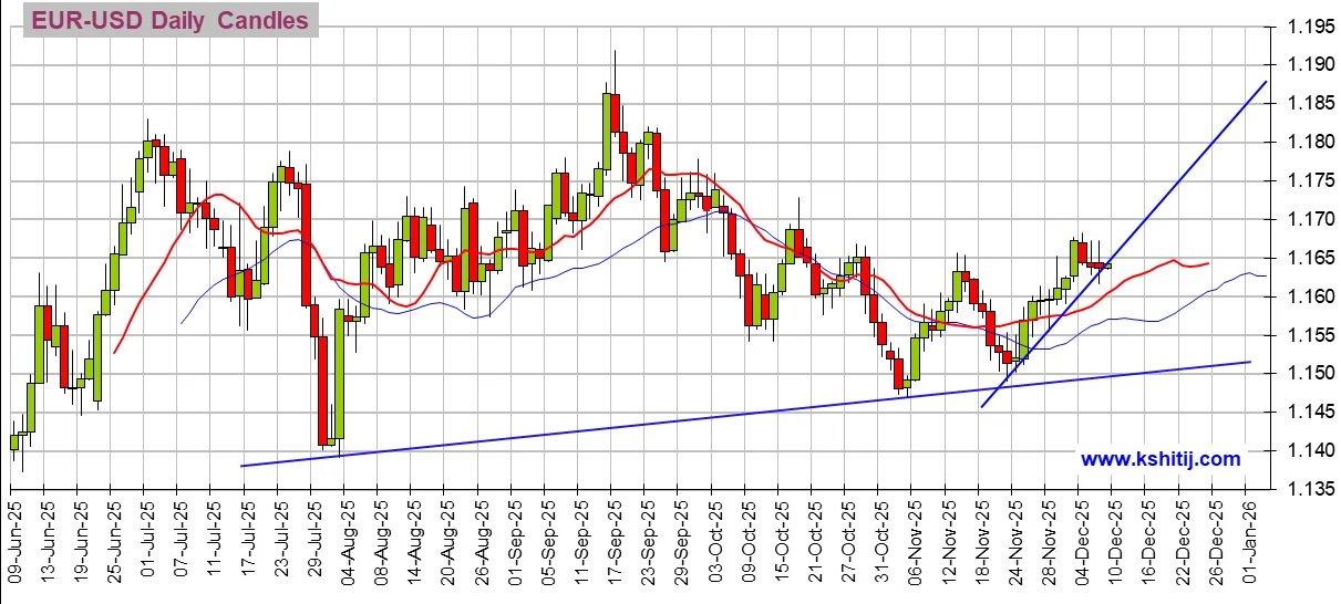 人民币对澳元走势分析_美元指数欧元/美元欧元/日元