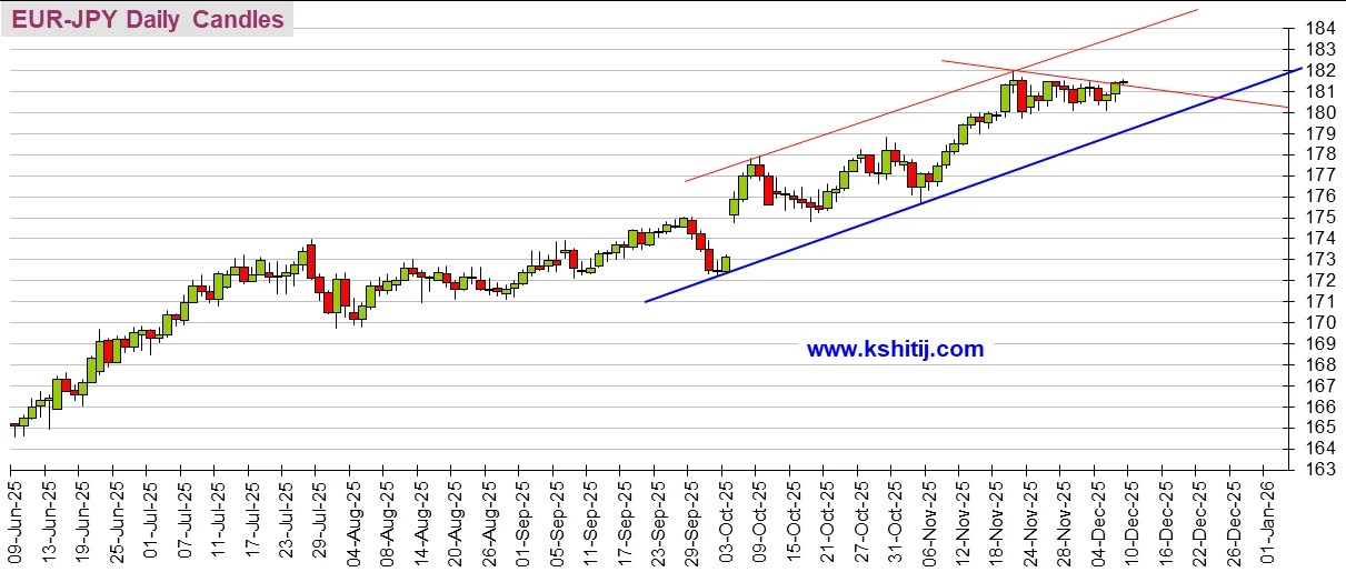 人民币对澳元走势分析_美元指数欧元/美元欧元/日元