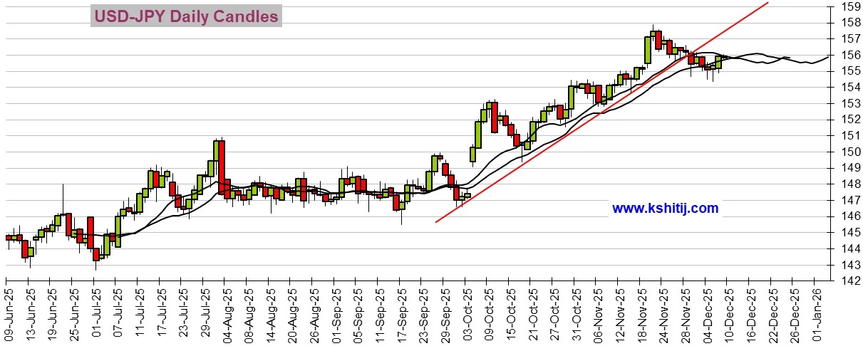 人民币对澳元走势分析_美元指数欧元/美元欧元/日元