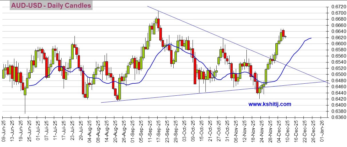 人民币对澳元走势分析_美元指数欧元/美元欧元/日元