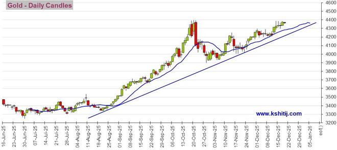 美元指数后市预测_人民币对澳元走势分析_黄金价格走势分析