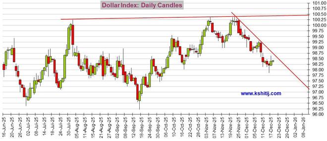 黄金价格走势分析_人民币对澳元走势分析_美元指数后市预测