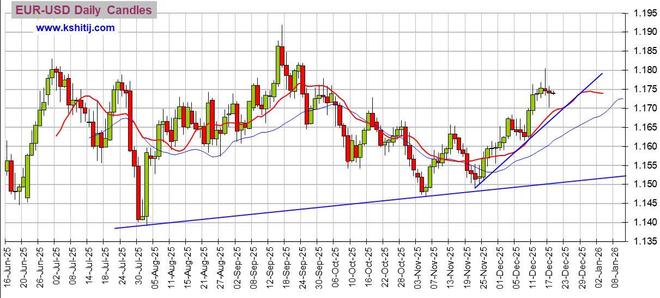 黄金价格走势分析_人民币对澳元走势分析_美元指数后市预测