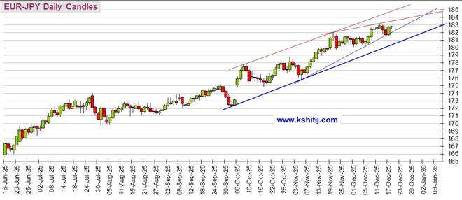 人民币对澳元走势分析_黄金价格走势分析_美元指数后市预测