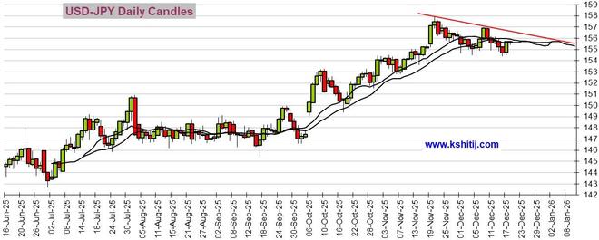 黄金价格走势分析_美元指数后市预测_人民币对澳元走势分析