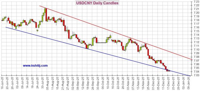 人民币对澳元走势分析_美元指数后市预测_黄金价格走势分析