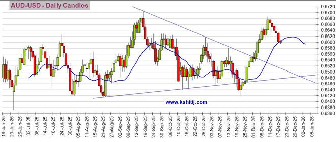 人民币对澳元走势分析_美元指数后市预测_黄金价格走势分析