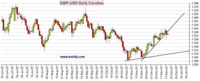 美元指数后市预测_人民币对澳元走势分析_黄金价格走势分析