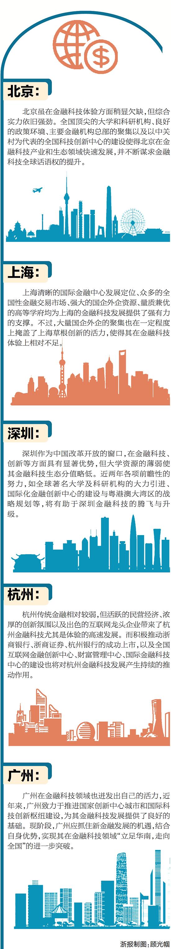 西溪金融岛_杭州金融科技企业_杭州金融科技中心