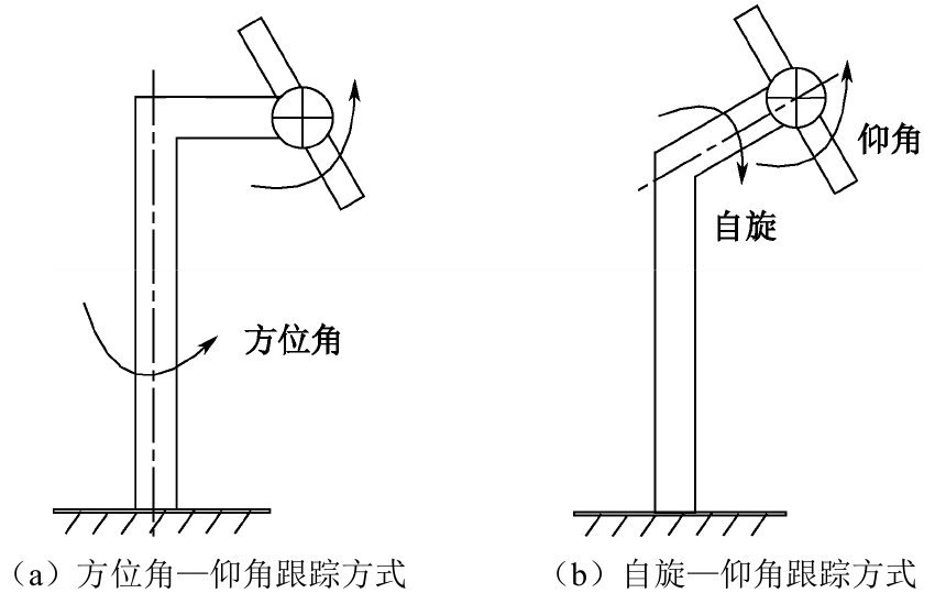 塔式太阳能光热发电系统_太阳能光热发电原理_定日镜场结构
