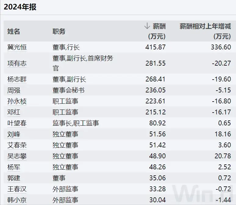 平安银行武汉分行待遇_平安银行2024年报 营收利润双减 净息差收窄