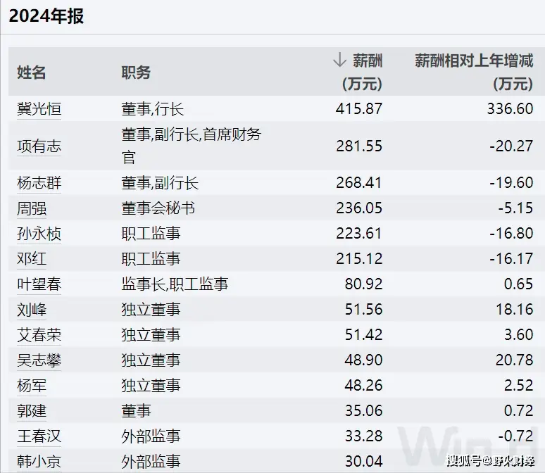 平安银行2024年报 营收利润双减 净息差收窄_平安银行武汉分行待遇