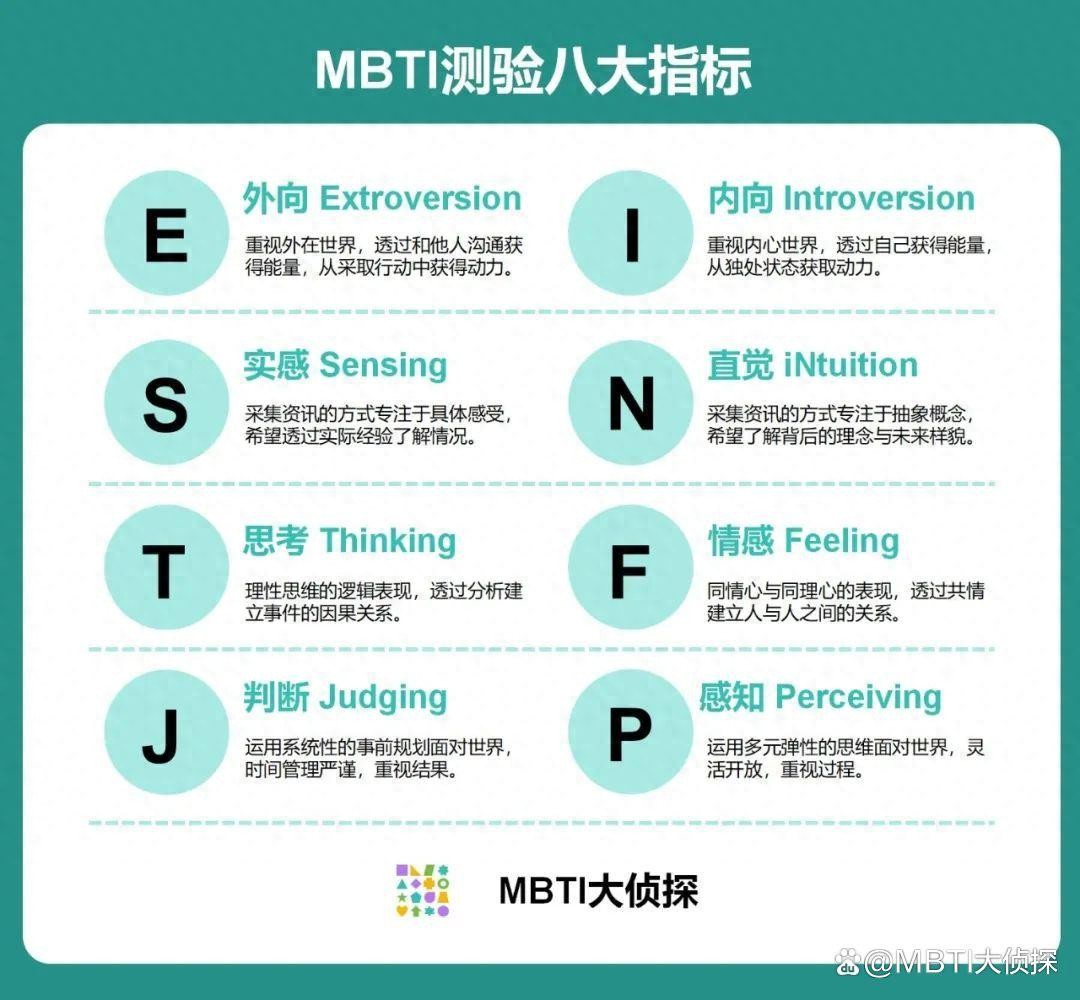 16型人格优缺点分析_MBTI性格类型解读_比较自我的人格是什么