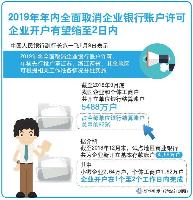 企业银行账户服务提升_企业银行账号查询_取消企业银行账户许可