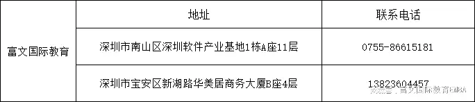 在职工程管理硕士_双证在职MBA国家承认_富文国际教育在职读全日制硕博学位