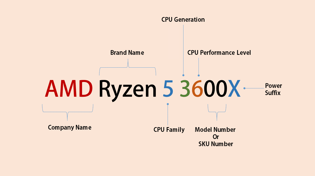 amd x4 730处理器_AMD CPU命名规则_AMD Ryzen系列命名解析