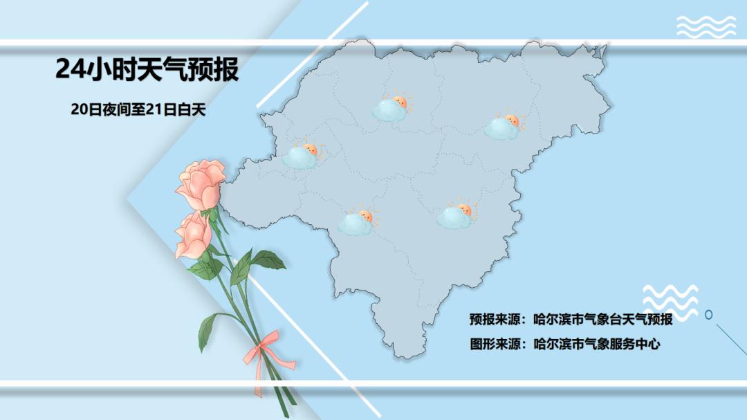 哈尔滨天气预报?_21-22日黑龙江大雨暴雨天气_黑龙江未来几天降雨预报