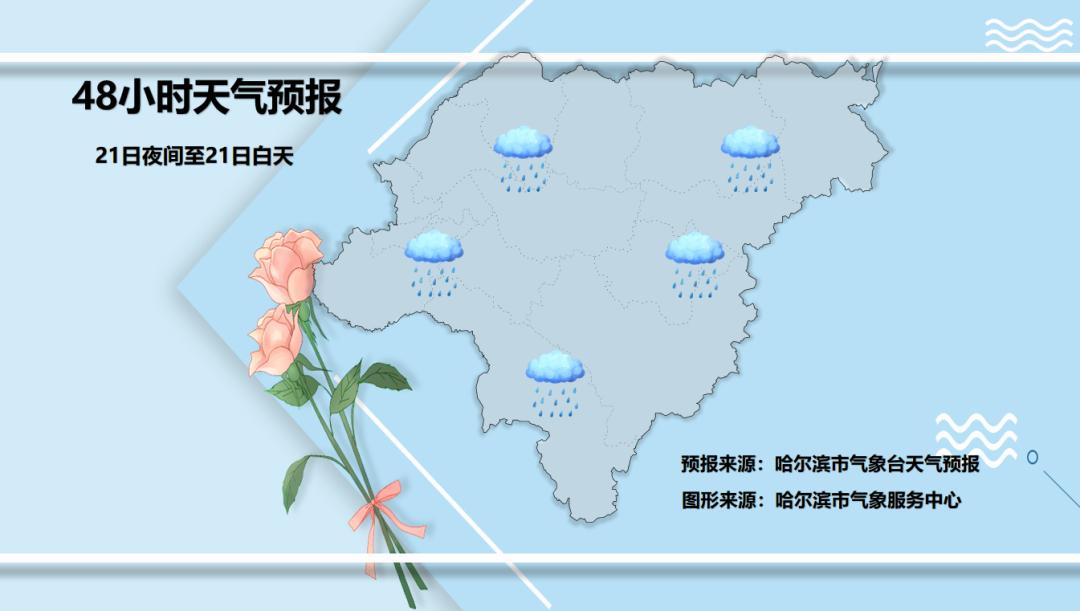 21-22日黑龙江大雨暴雨天气_黑龙江未来几天降雨预报_哈尔滨天气预报?