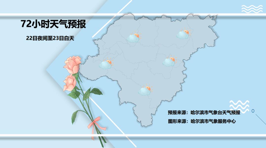 哈尔滨天气预报?_黑龙江未来几天降雨预报_21-22日黑龙江大雨暴雨天气
