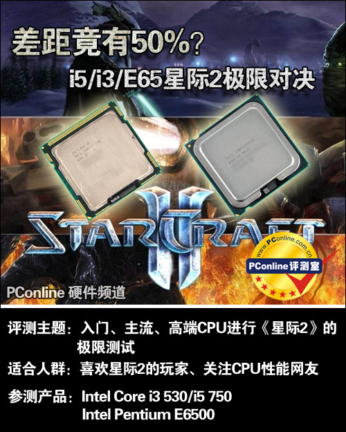 差距竟有50%！i5/i3/E65星际2极限对决