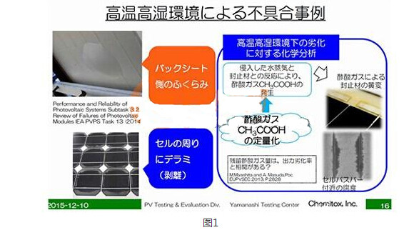 太阳能电池背板_太阳能电池板高温高湿故障_树脂背板鼓包太阳能电池板