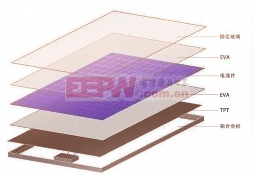 太阳能电池背板_太阳能电池工作原理_太阳能电池组件结构