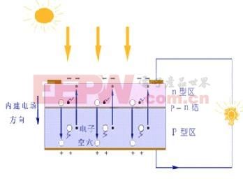 太阳能电池组件结构_太阳能电池背板_太阳能电池工作原理