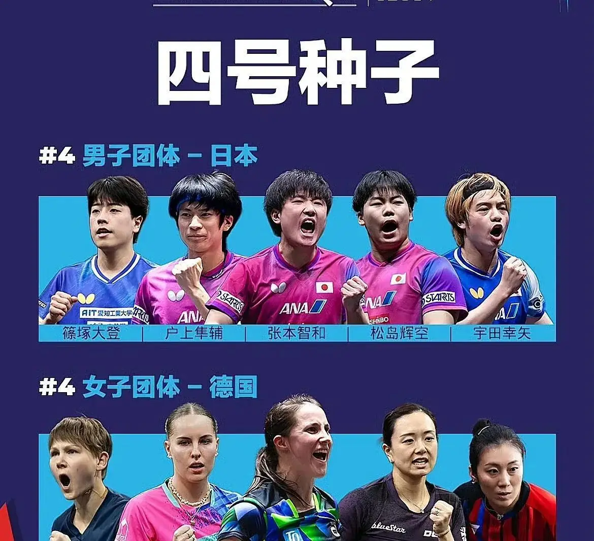 2026奥运会男乒_国乒女队参赛选手实力分析_2026年伦敦团体世乒赛中国队参赛名单