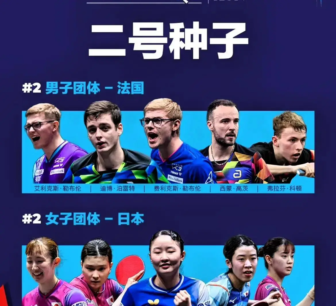 2026年伦敦团体世乒赛中国队参赛名单_2026奥运会男乒_国乒女队参赛选手实力分析