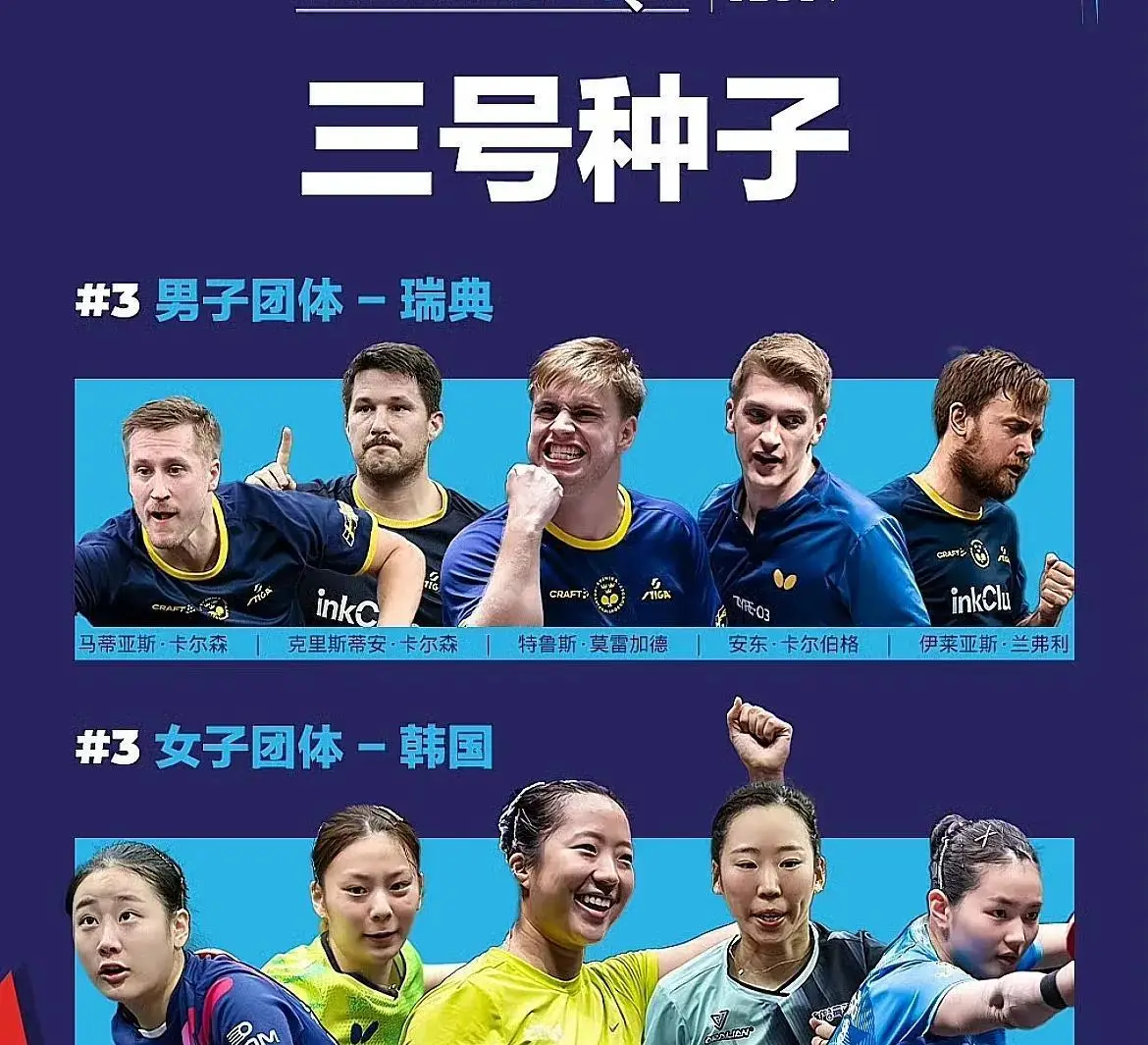 2026年伦敦团体世乒赛中国队参赛名单_国乒女队参赛选手实力分析_2026奥运会男乒