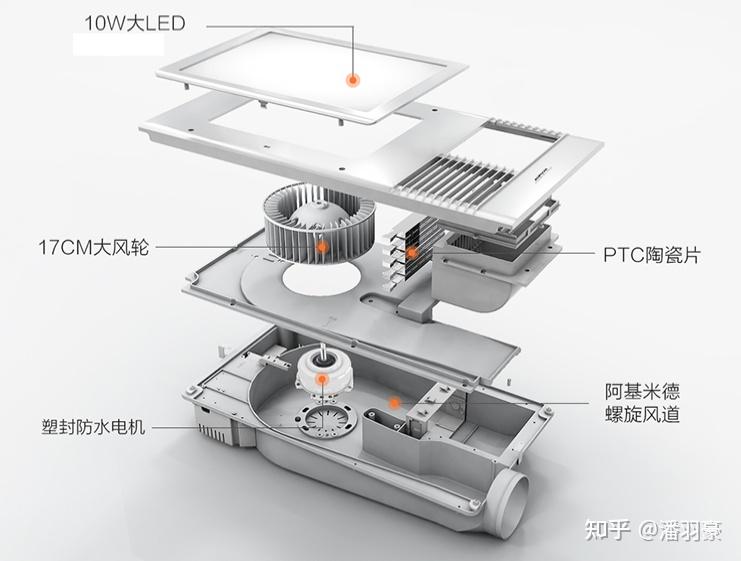 奥普欧普飞利浦美的雷士选购指南_浴霸开关按钮结构图_浴霸品牌推荐