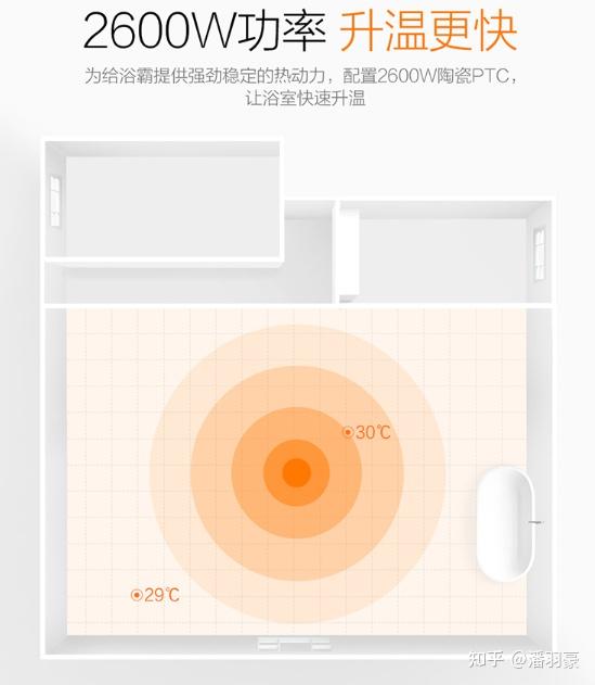 奥普欧普飞利浦美的雷士选购指南_浴霸开关按钮结构图_浴霸品牌推荐