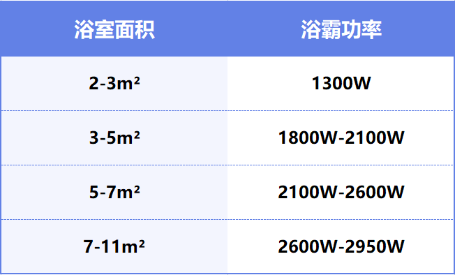 浴霸品牌推荐_南方浴霸选购指南_浴霸开关按钮结构图