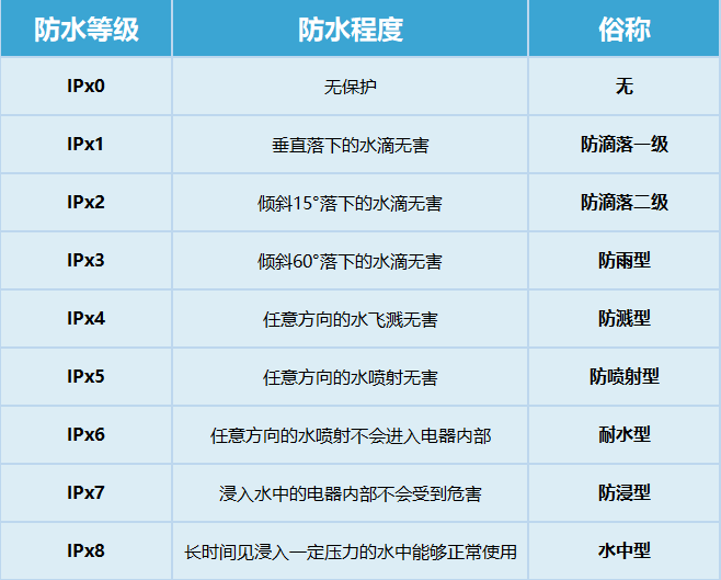 浴霸品牌推荐_浴霸开关按钮结构图_南方浴霸选购指南