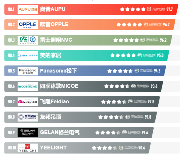 南方浴霸选购指南_浴霸开关按钮结构图_浴霸品牌推荐