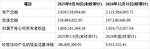 闲置募集资金现金管理_浙江帅丰电器股份有限公司_国债逆回购利息