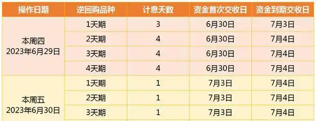 国库券逆回购投资技巧_国债逆回购利息_国债逆回购利率上涨