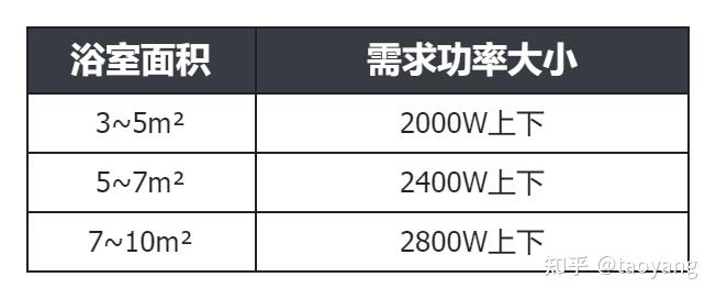浴霸开关按钮结构图_风暖浴霸安装注意事项_浴霸选购指南