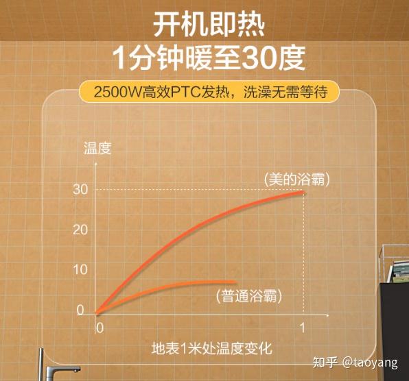 浴霸开关按钮结构图_浴霸选购指南_风暖浴霸安装注意事项