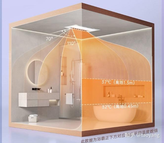 风暖浴霸安装注意事项_浴霸开关按钮结构图_浴霸选购指南