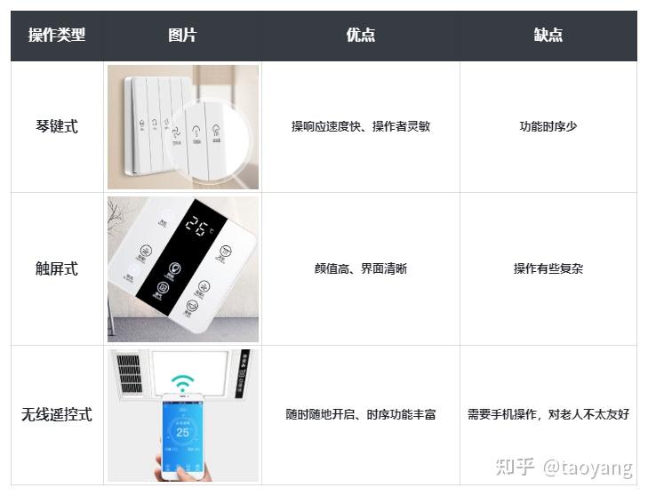 风暖浴霸安装注意事项_浴霸开关按钮结构图_浴霸选购指南
