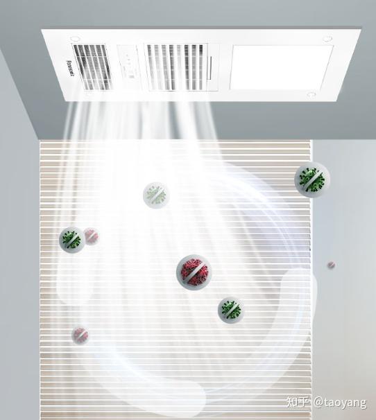 浴霸开关按钮结构图_浴霸选购指南_风暖浴霸安装注意事项