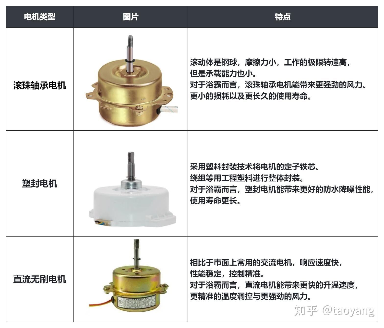 浴霸选购指南_浴霸开关按钮结构图_风暖浴霸安装注意事项