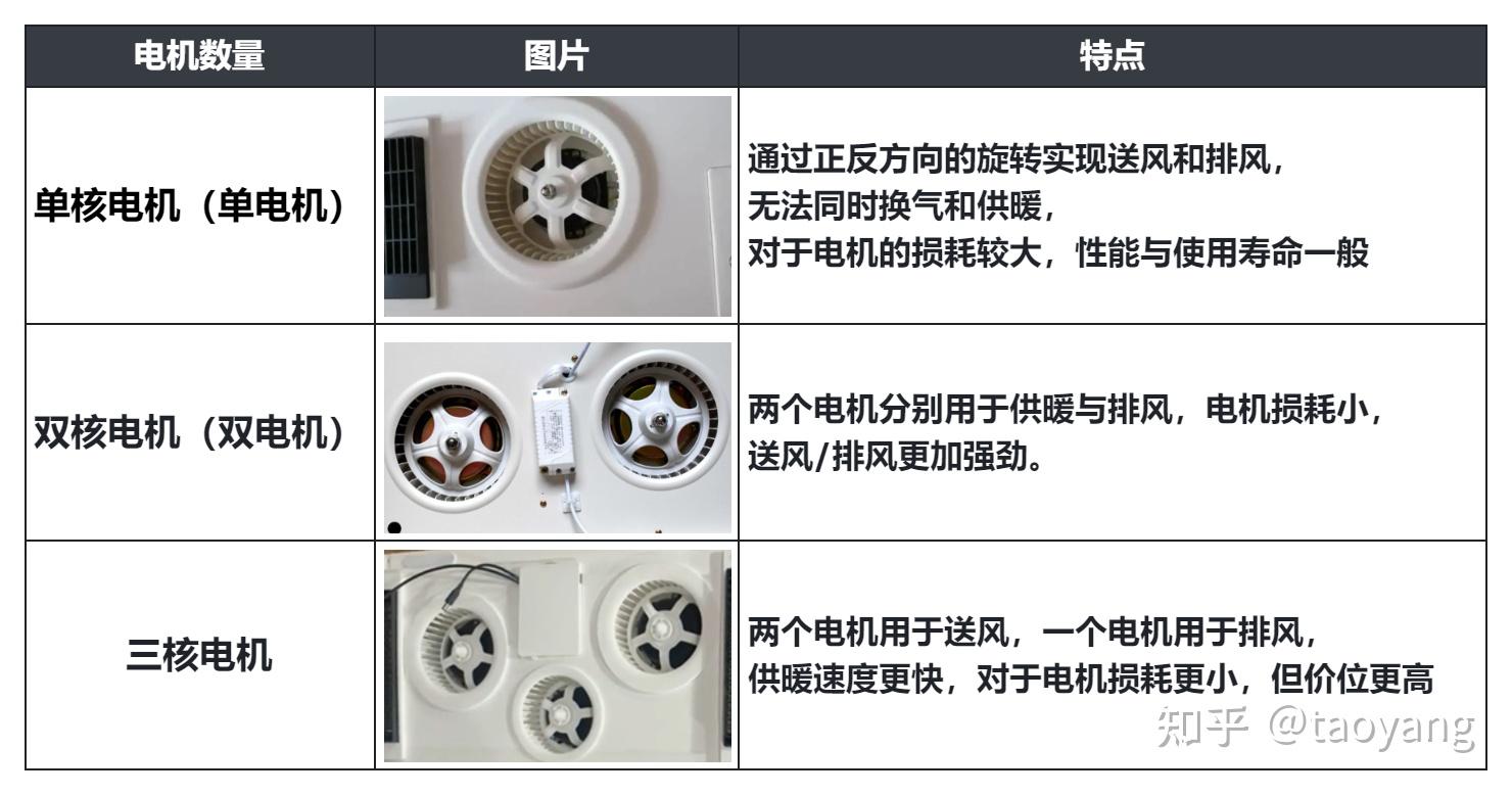 风暖浴霸安装注意事项_浴霸开关按钮结构图_浴霸选购指南