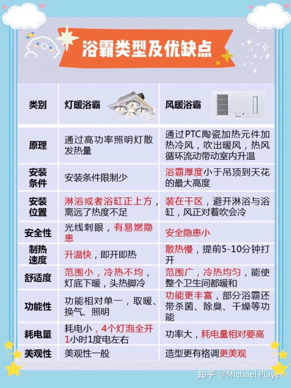浴霸开关按钮结构图_浴霸风暖怎么选_奥普热能环浴霸优点