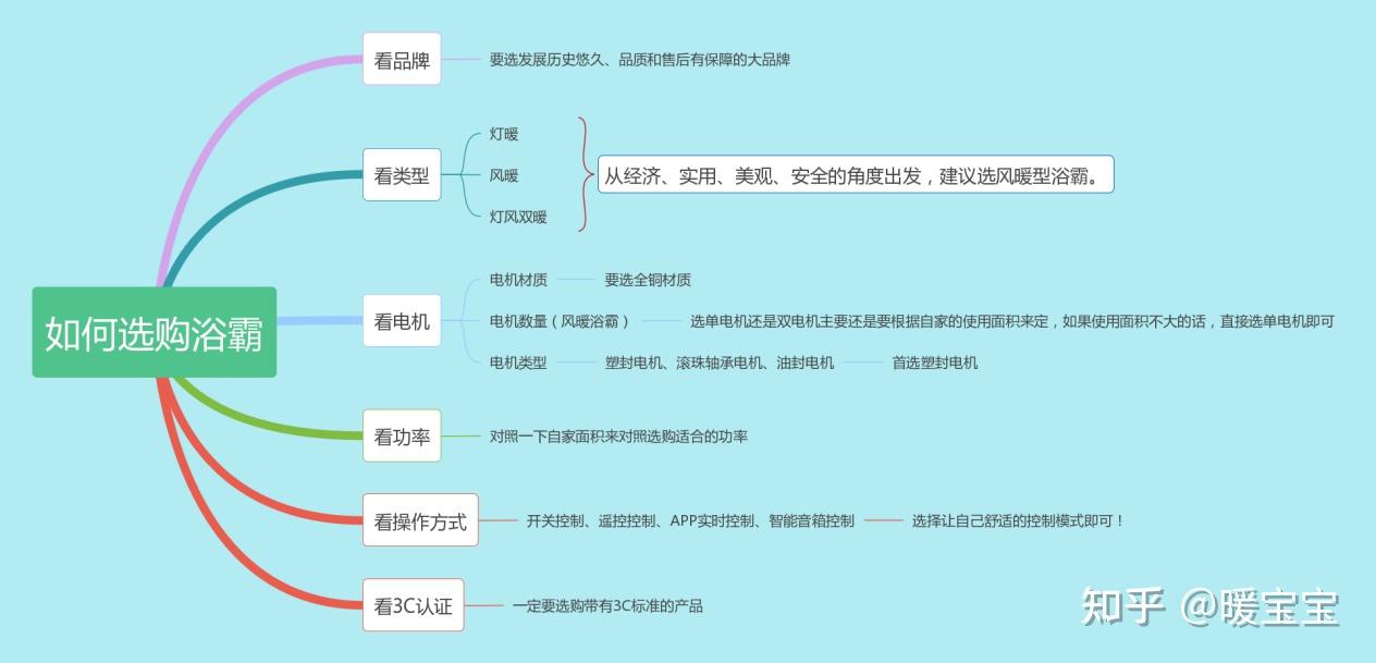 浴霸开关按钮结构图_松下浴霸推荐_浴霸选购攻略