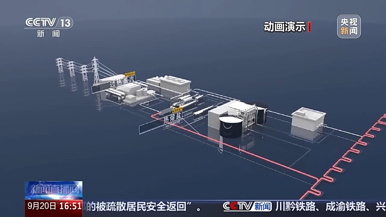 甘肃玉门10万千瓦光热电站_太阳能发电并网_熔盐线性菲涅尔光热发电技术