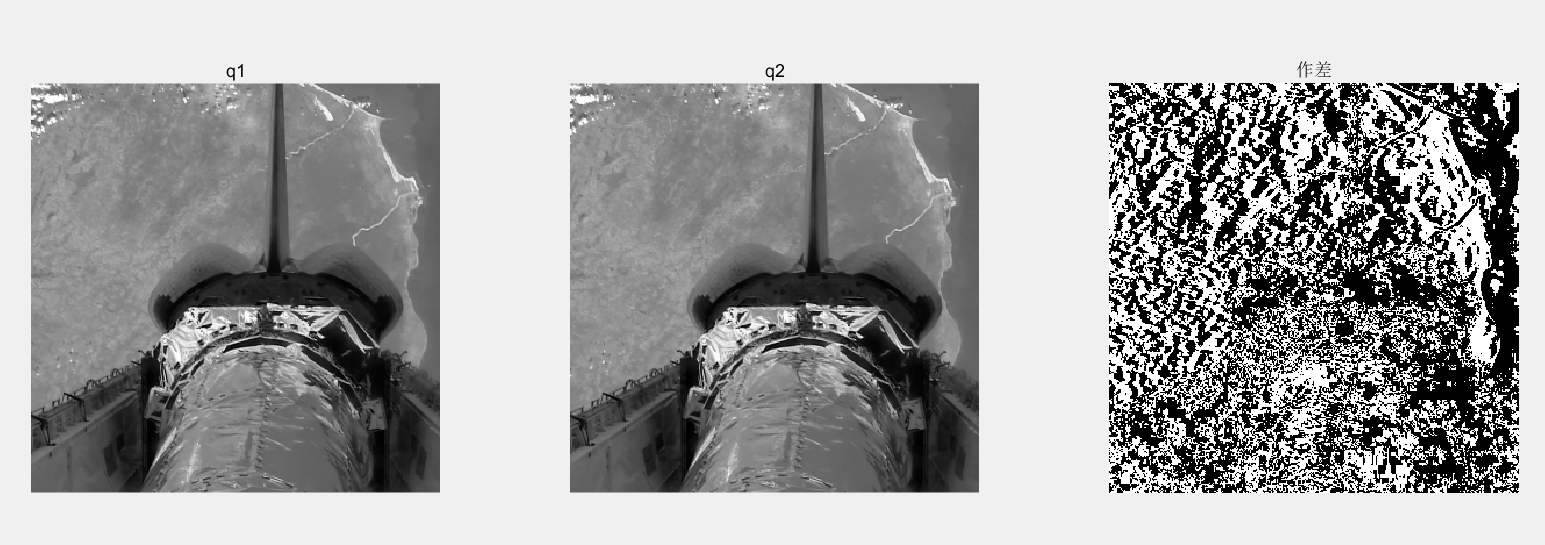 MSE与SSIM比较_图像质量评估_matlab awgn 信噪比