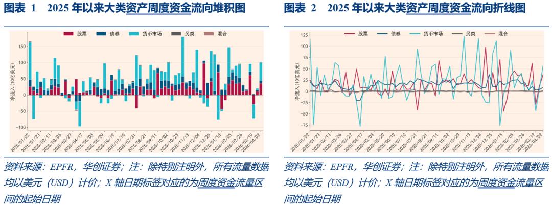 股票市场的流动性_中国股票基金净流入趋势_全球股票基金净流入分析